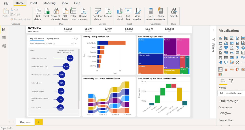 PowerBI Screenshot Data Analytics