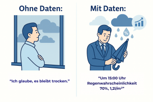 PowerBI_als-Wetterapp_Microsoft-Fabric-als-Wetterstation