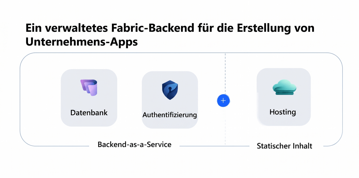 Apps_Komponenten Visualisierung